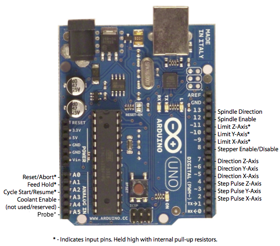 Arduino Mega 2560 Grbl Pinouts Tolffilms